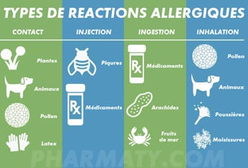 Il existe plein de causes diverses aux allergies du quotidien